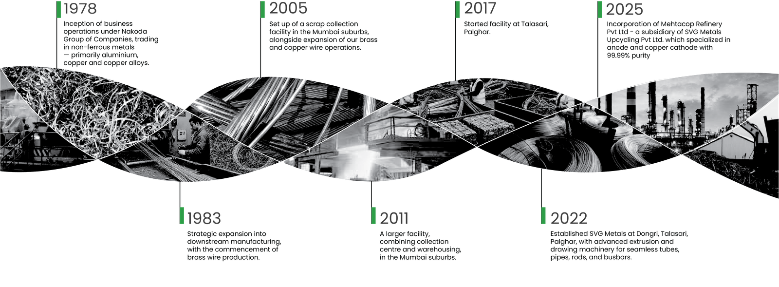 SVG Metals milestones from 1978 to 2025